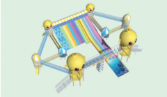 Theme Combination Series